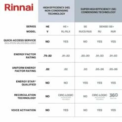 Rinnai Super HE+ 10 GPM 180K BTU Propane Gas Exterior Tankless Water Heater -RINNAI Sales Tigris20Fulfillment20Partners20LLC RinnaixxTanklessxxChart 11
